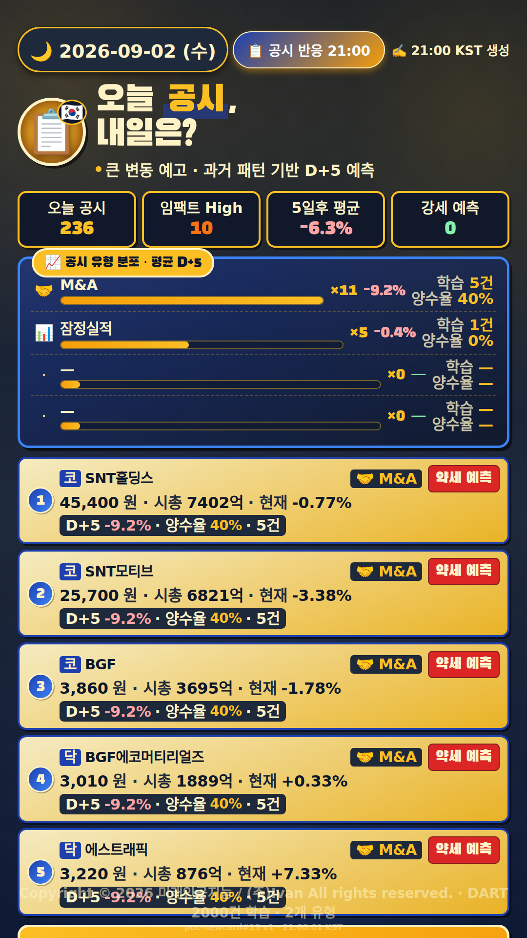 공시 반응 예측