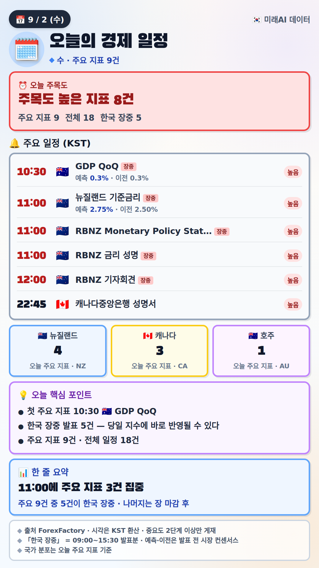 economic-calendar