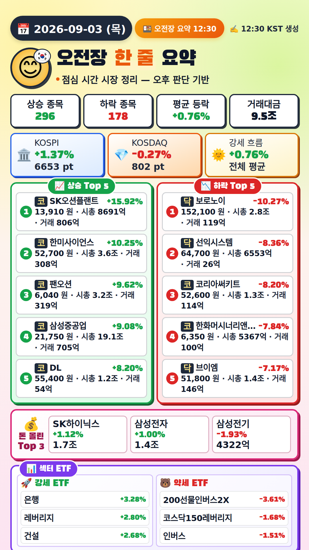 오전장 요약