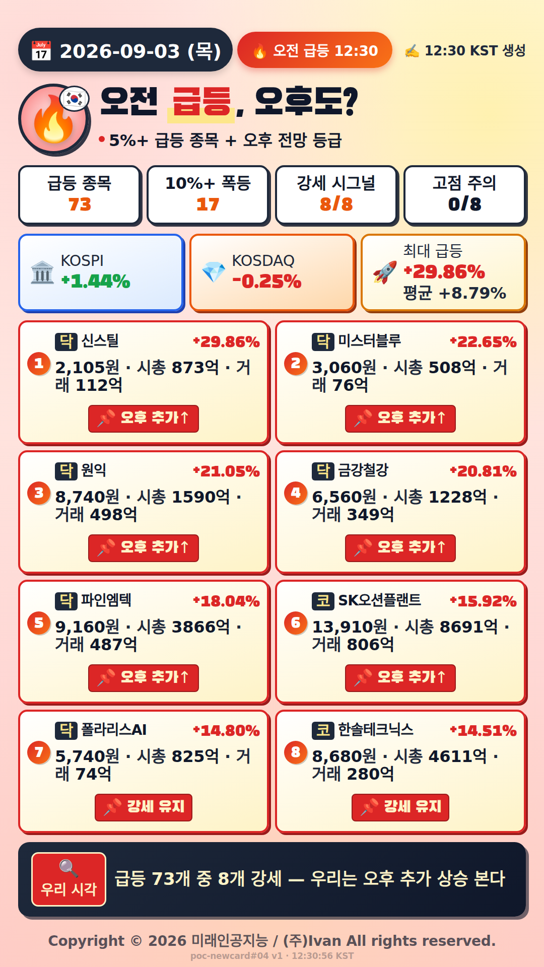 오전 급등 전망