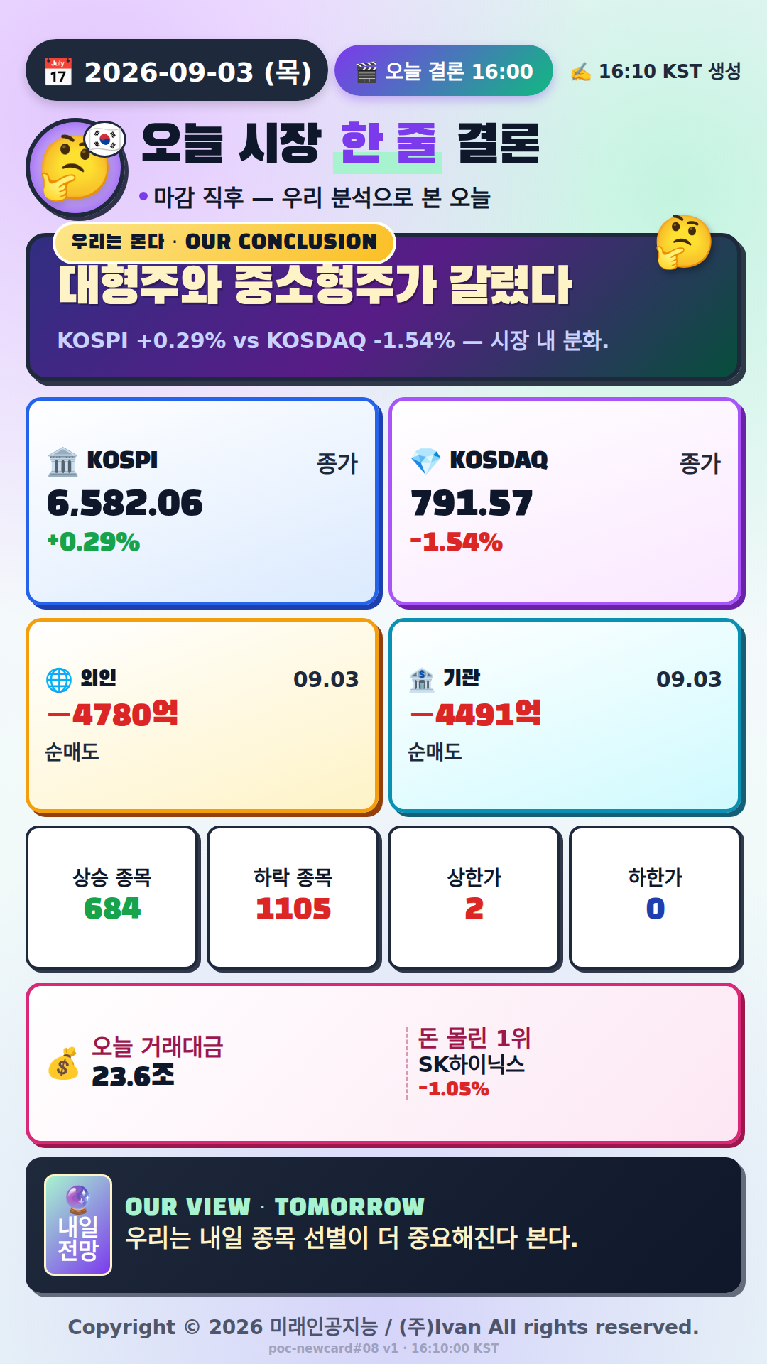 오늘 시장 한 줄 결론