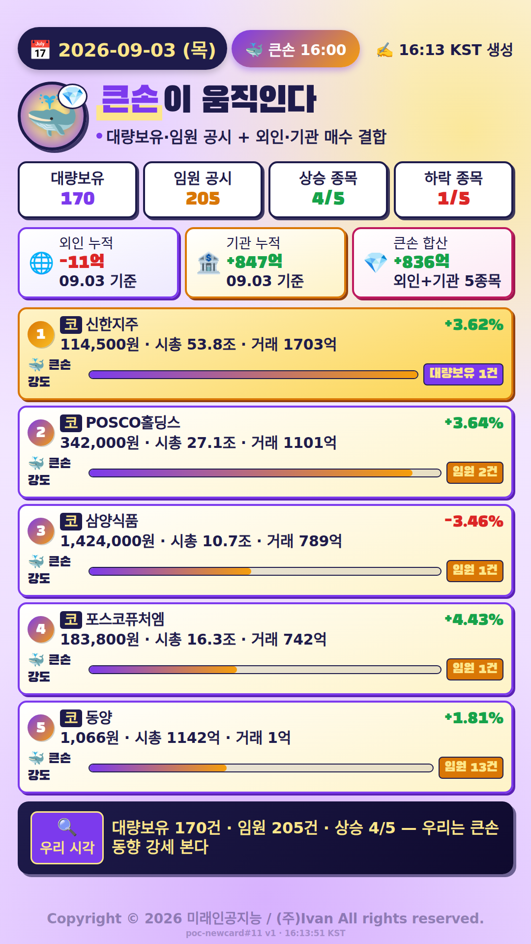 큰손이 움직인다