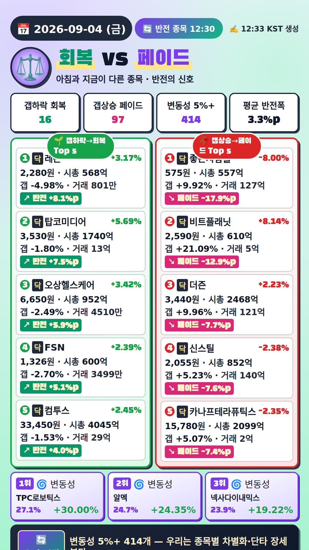 반전 종목