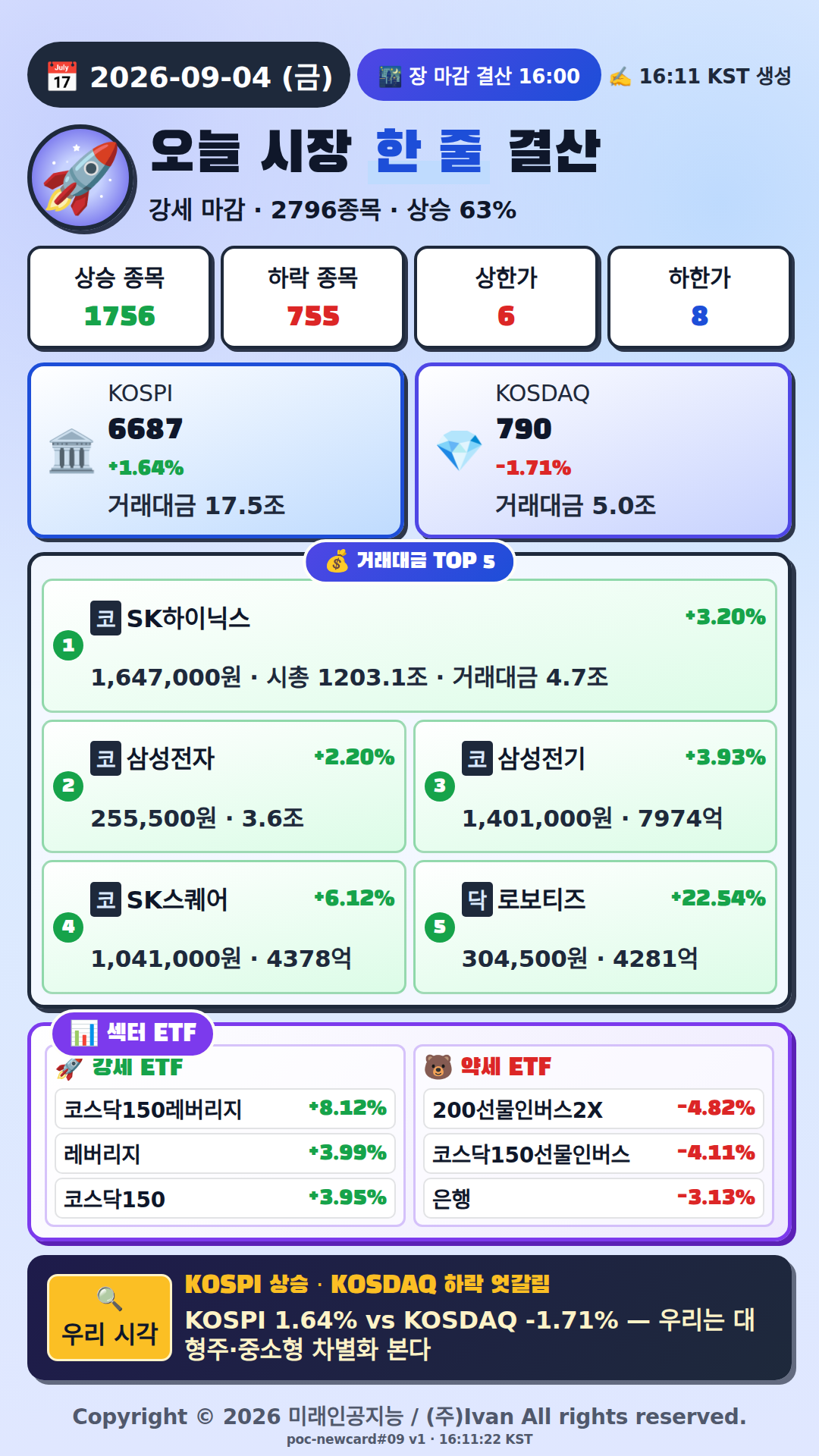 오늘 시장 한줄 요약