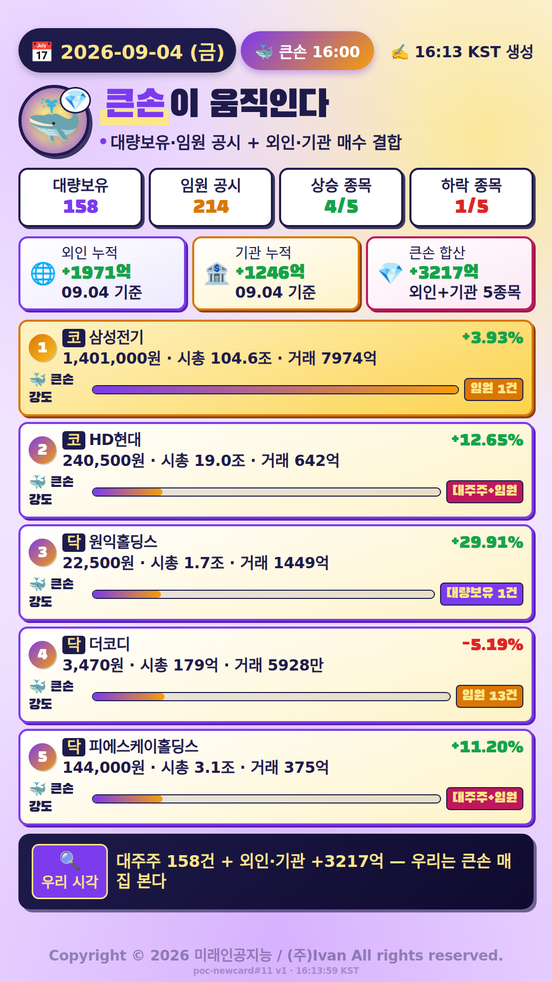 큰손이 움직인다