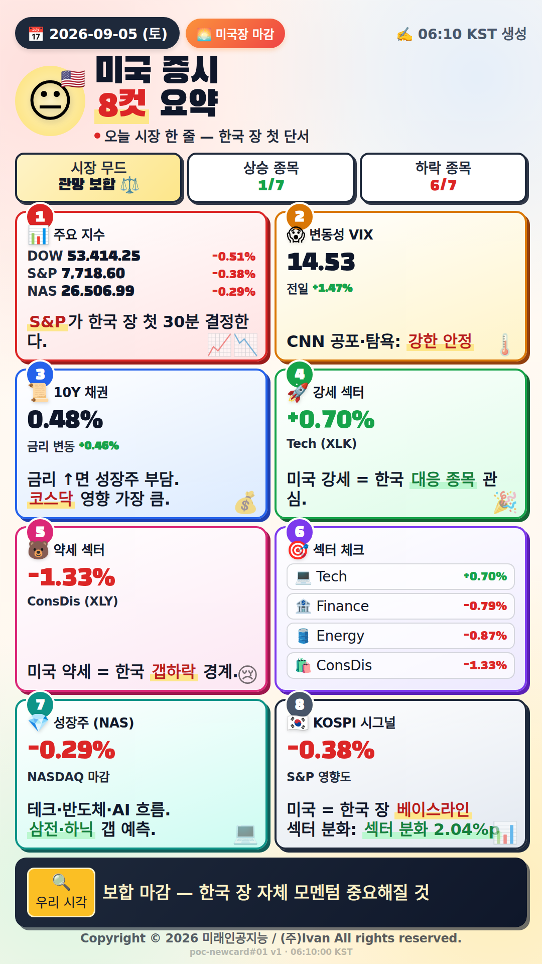 미국 시장 마감 정리
