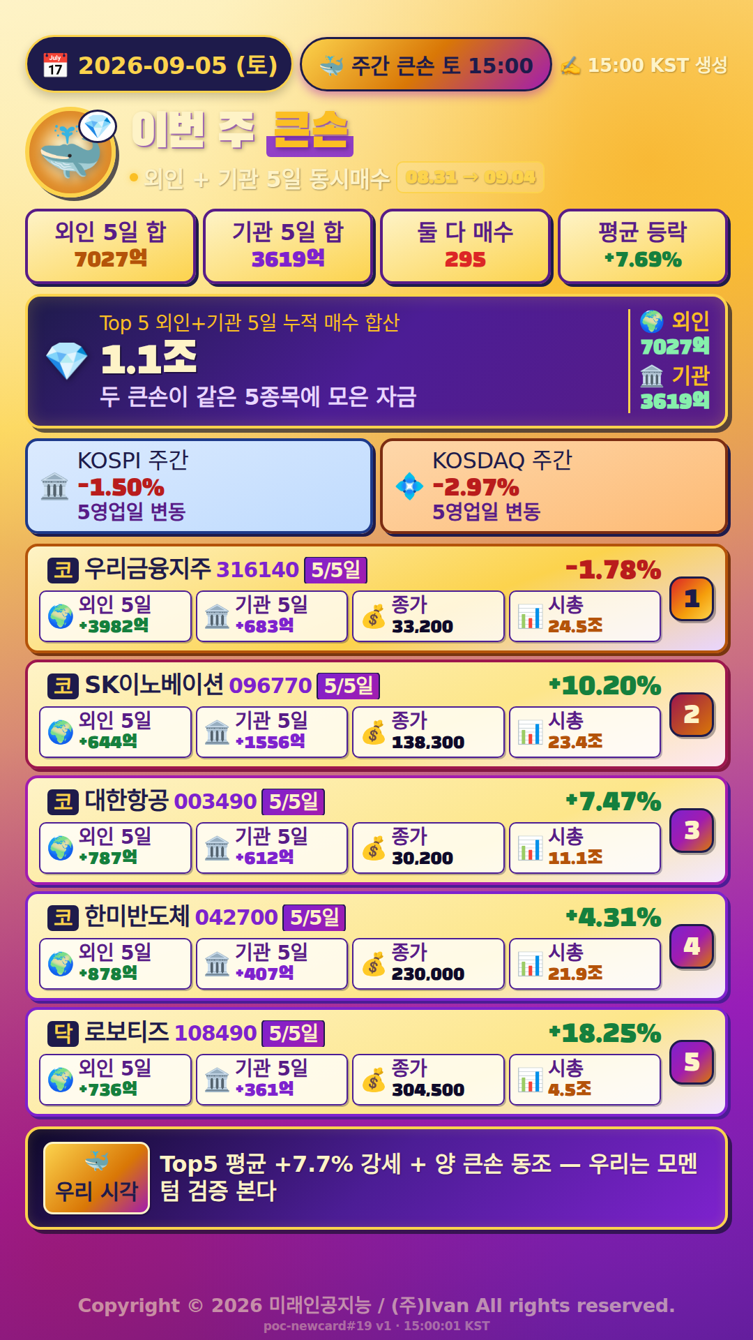 이번 주 큰손 움직임