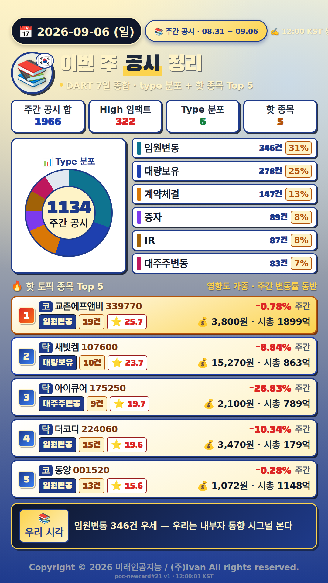 주간 공시 정리