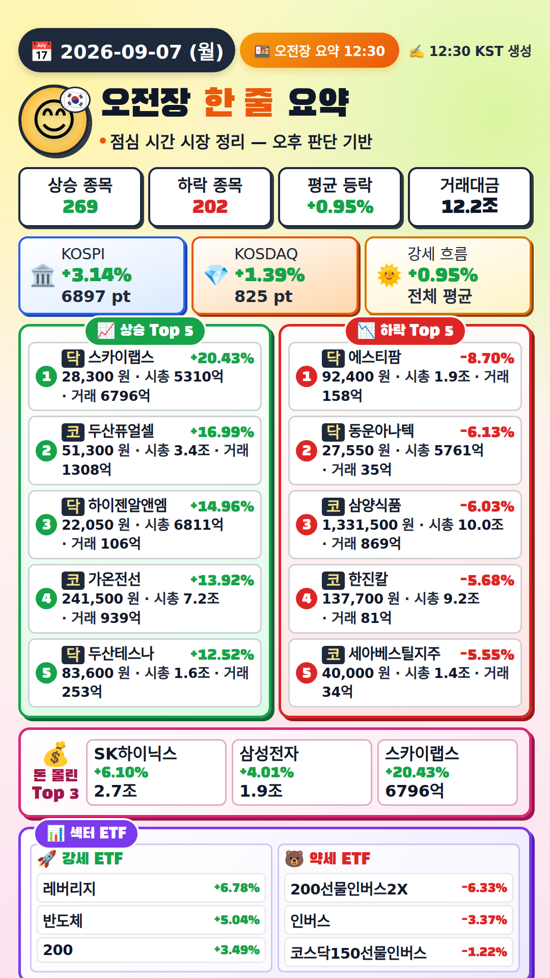 오전장 요약