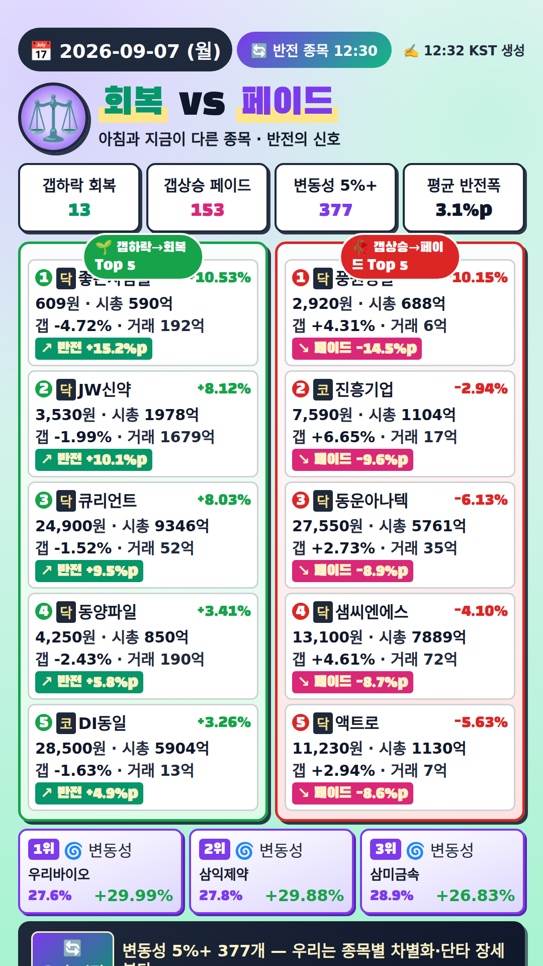 반전 종목