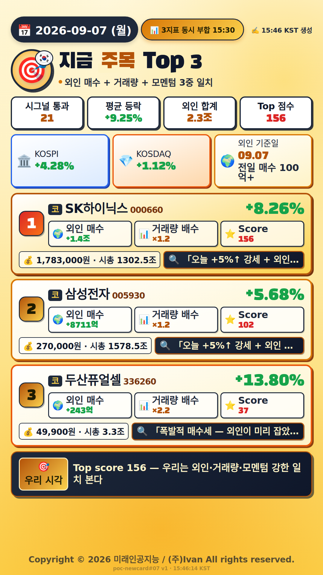 지금 주목해야 하는 종목 Top 3