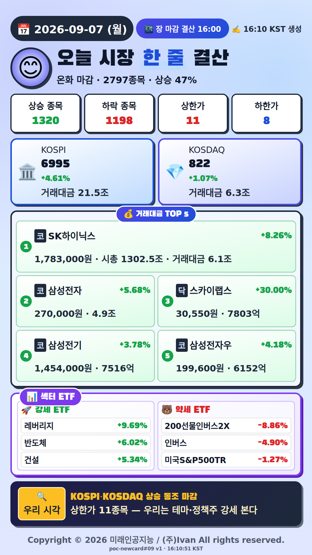 오늘 시장 한줄 요약