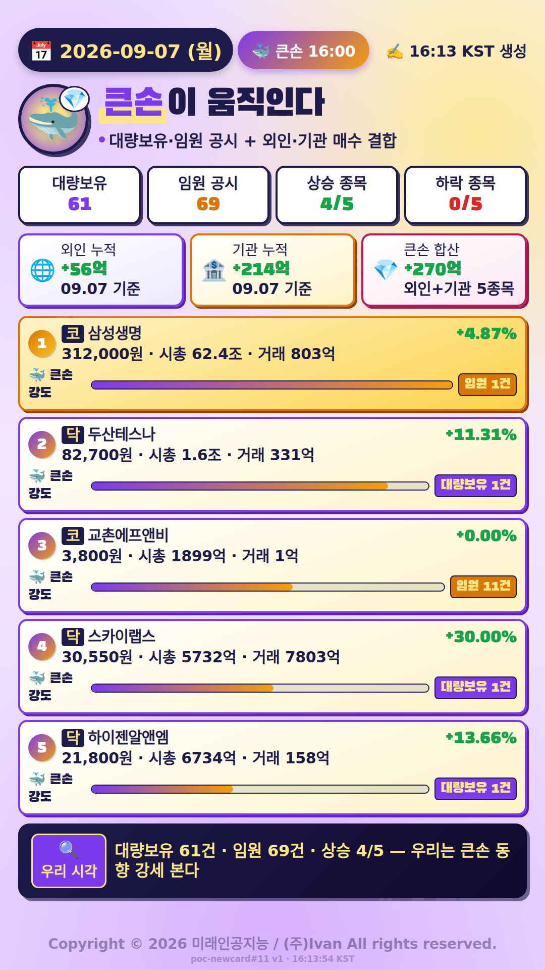 큰손이 움직인다