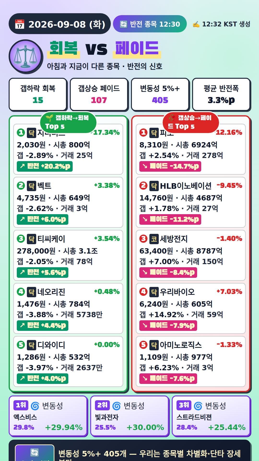 반전 종목