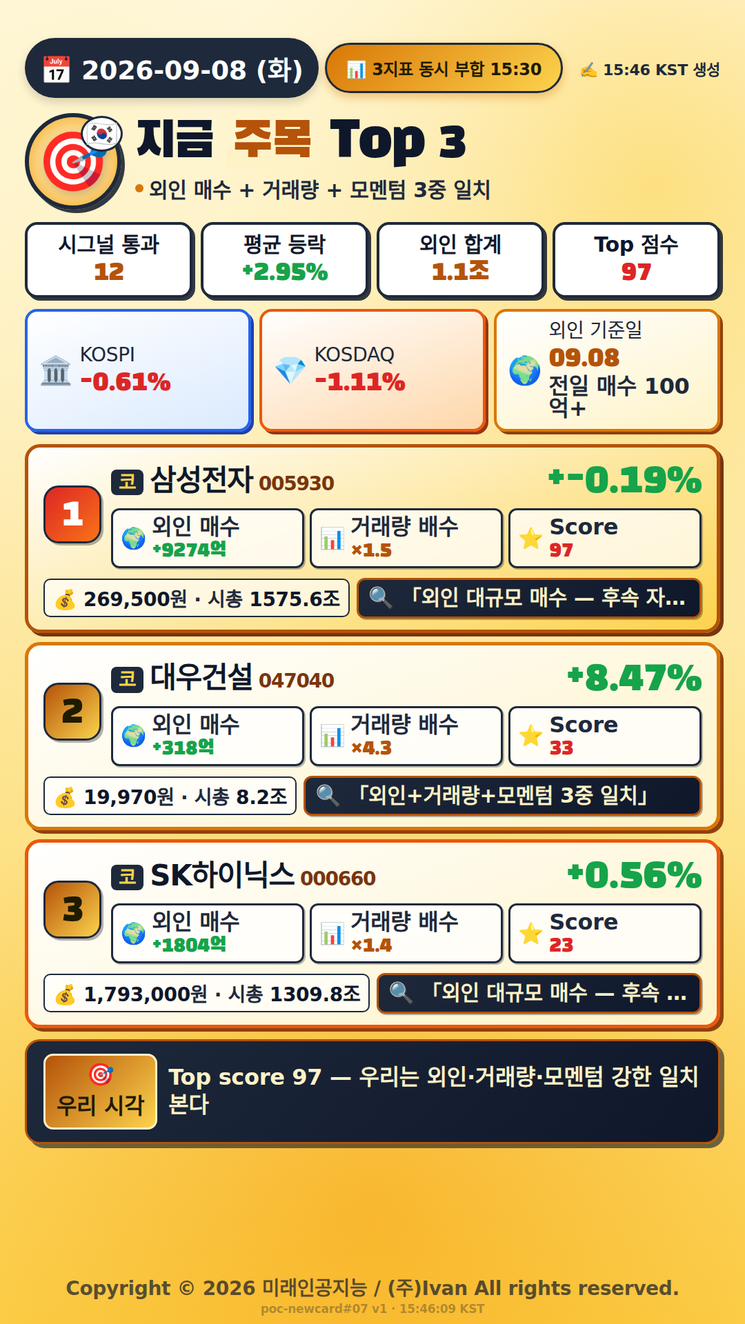 지금 주목해야 하는 종목 Top 3