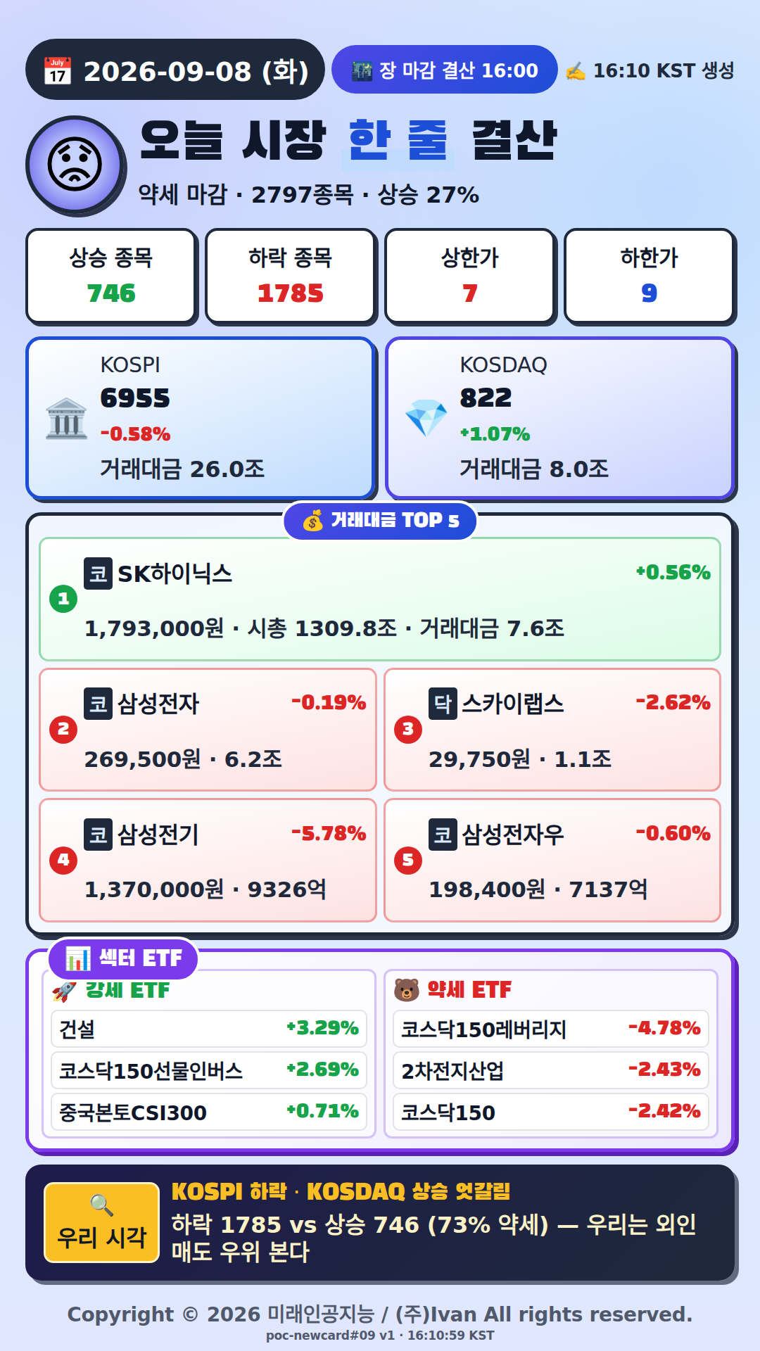 오늘 시장 한줄 요약