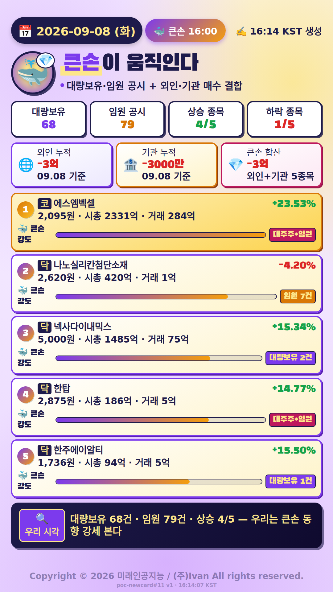 큰손이 움직인다