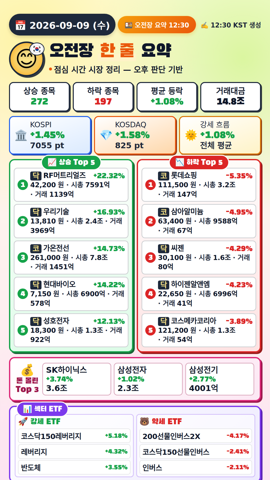 오전장 요약