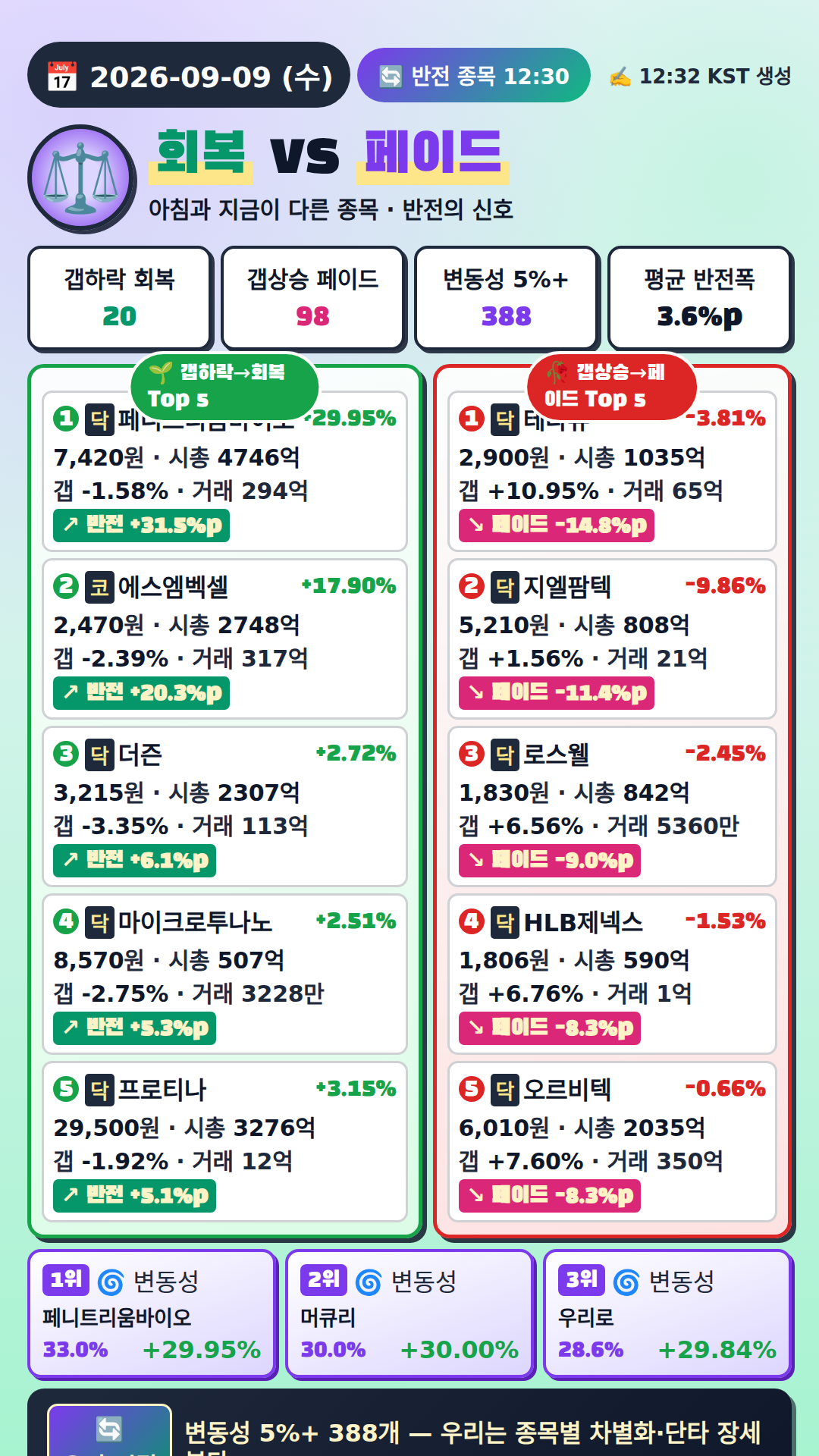 반전 종목