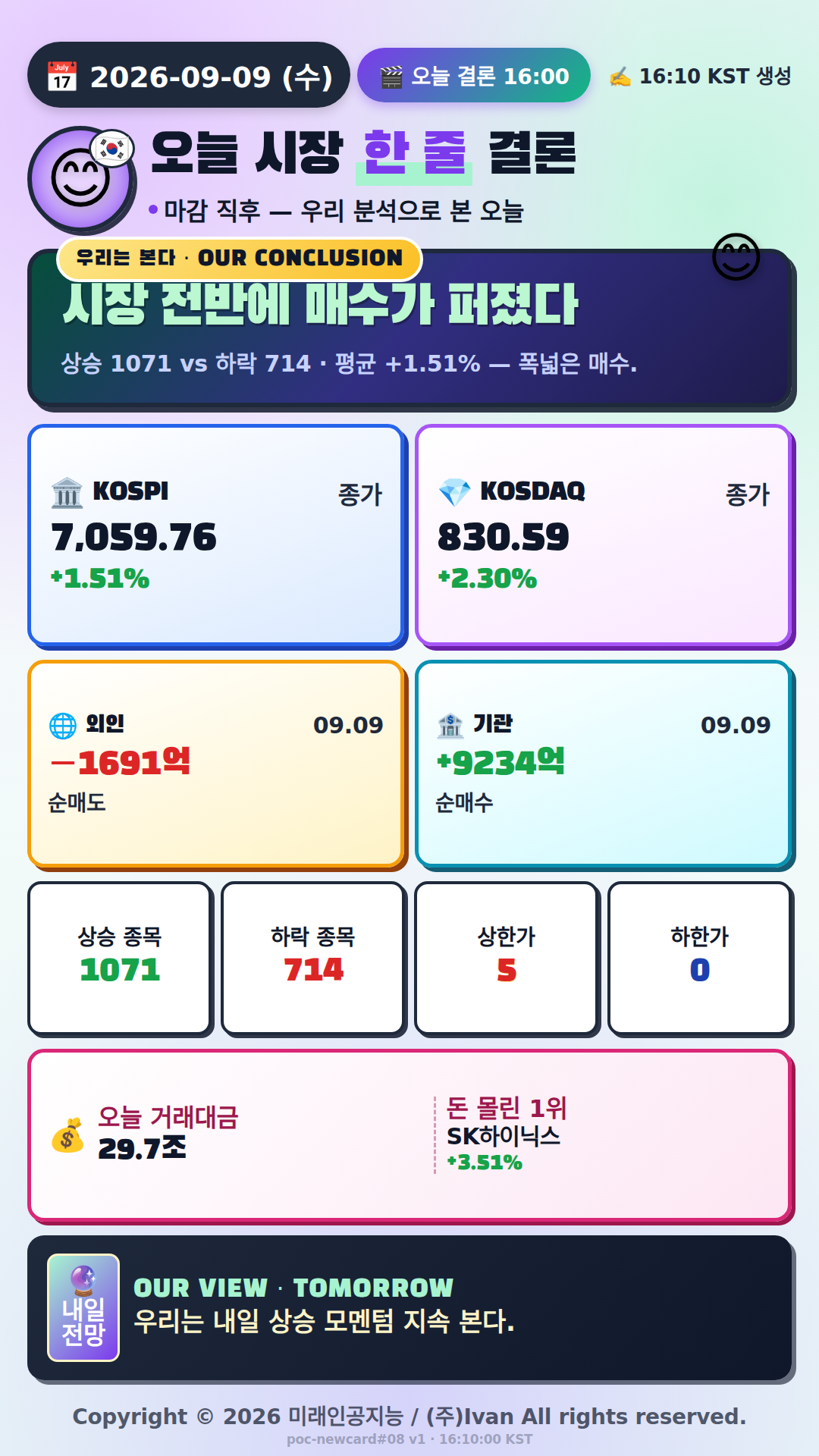 오늘 시장 한 줄 결론