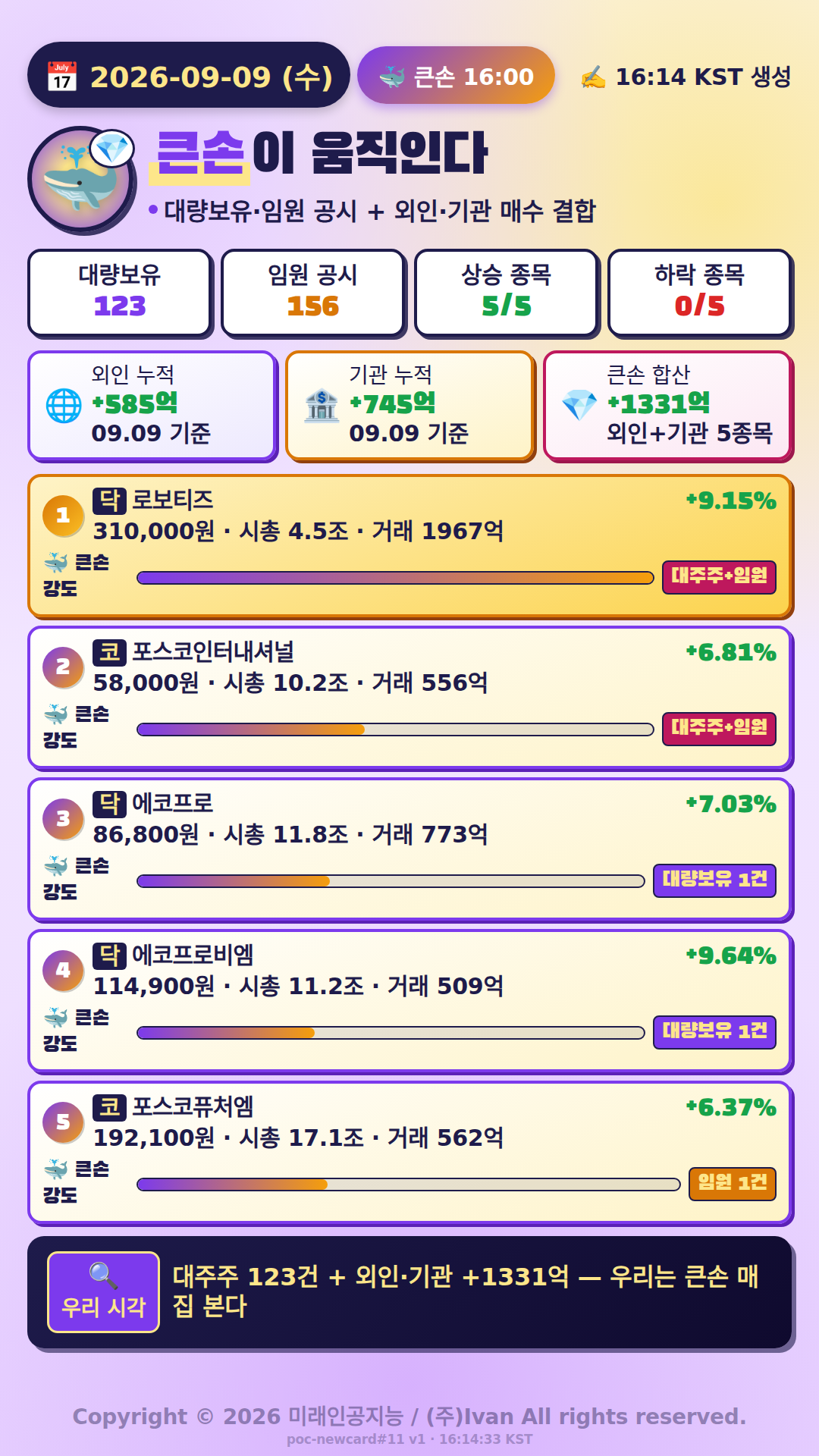 큰손이 움직인다
