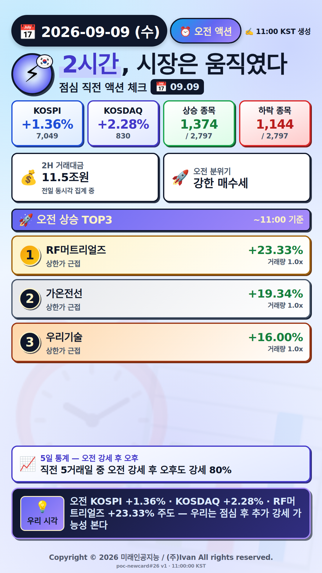 오전 액션 보고서