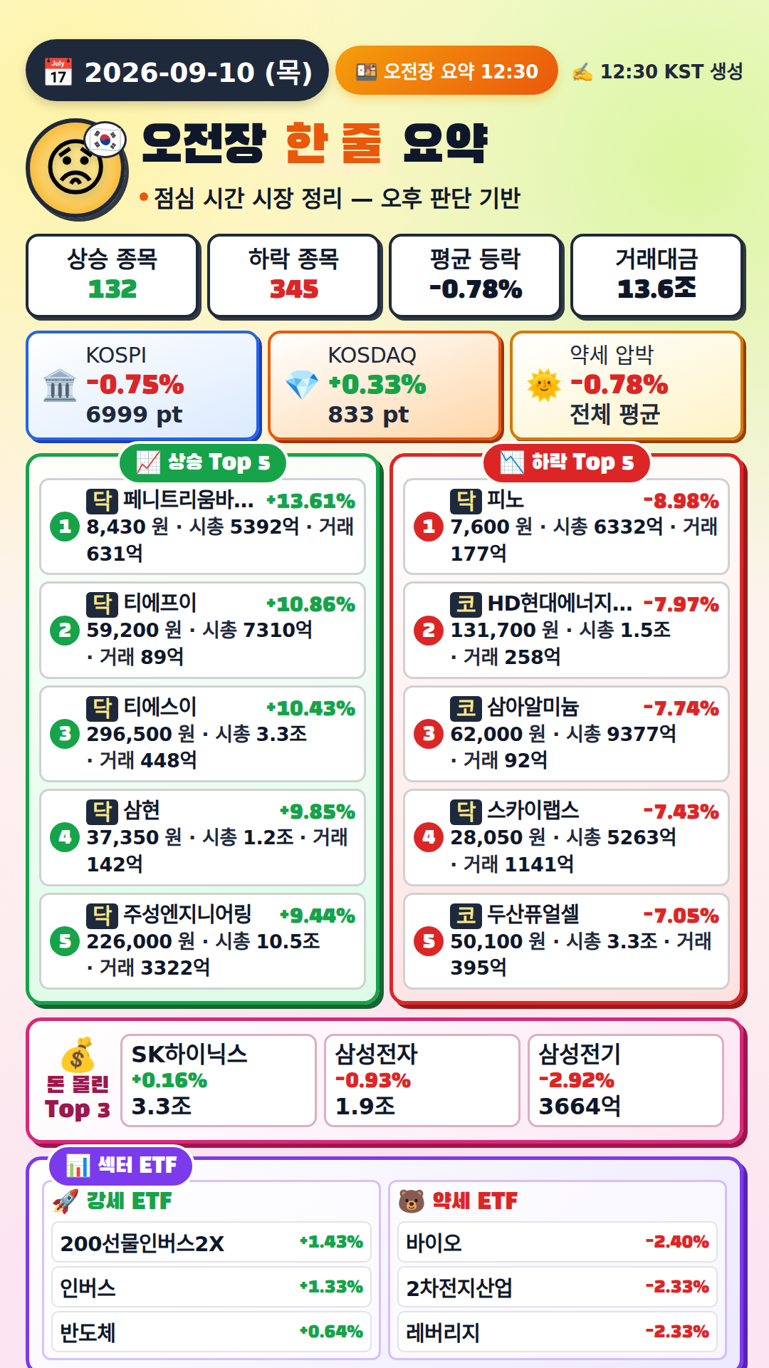 오전장 요약