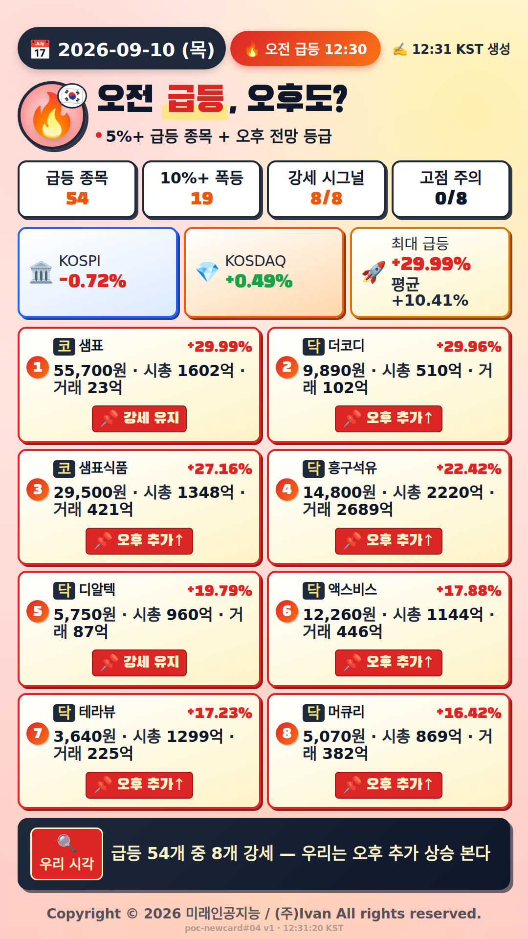 오전 급등 전망