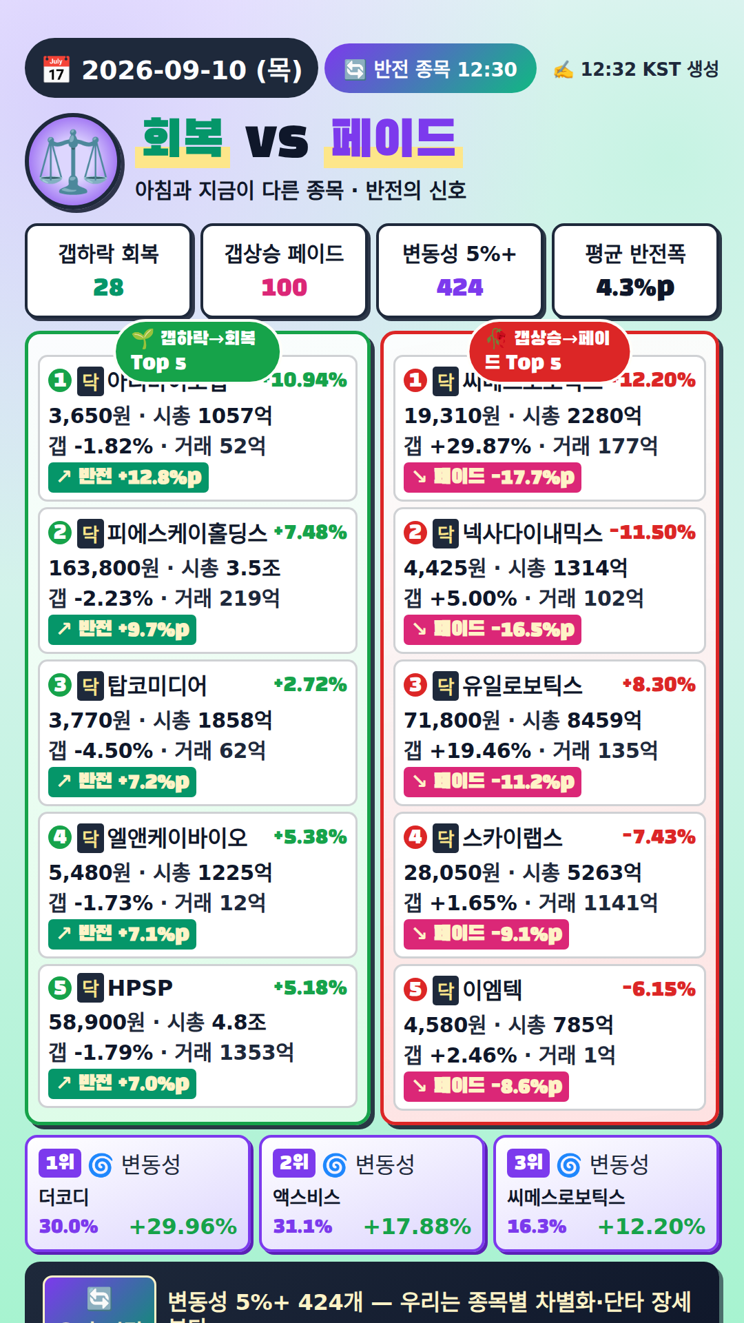반전 종목