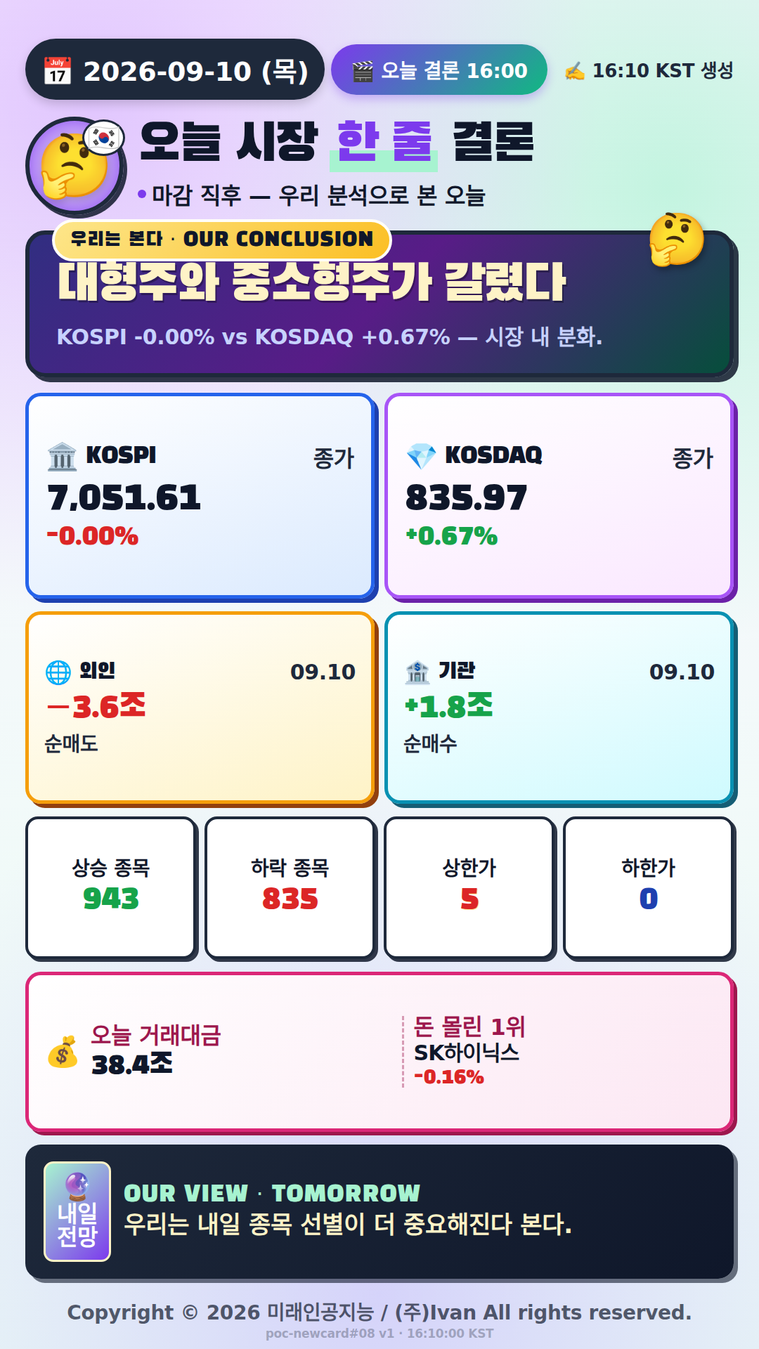 오늘 시장 한 줄 결론
