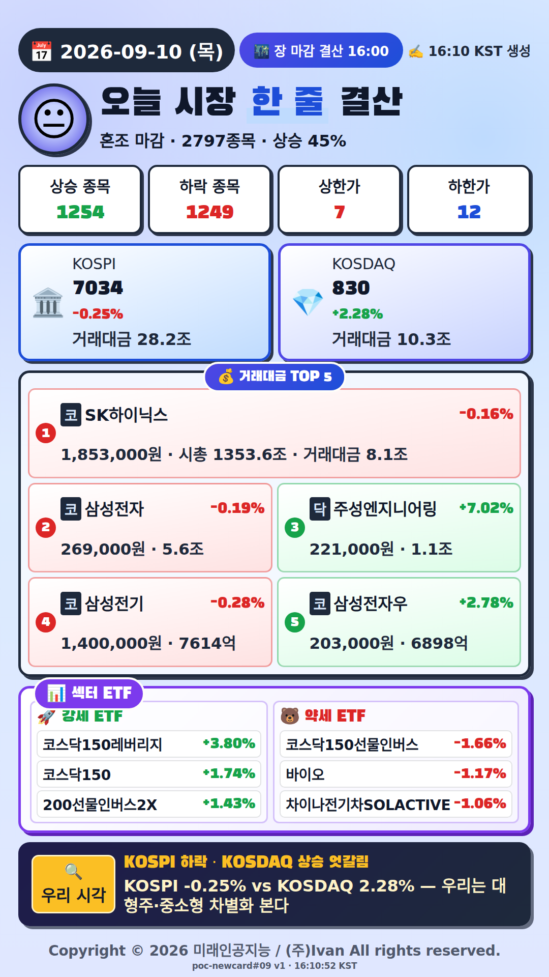 오늘 시장 한줄 요약