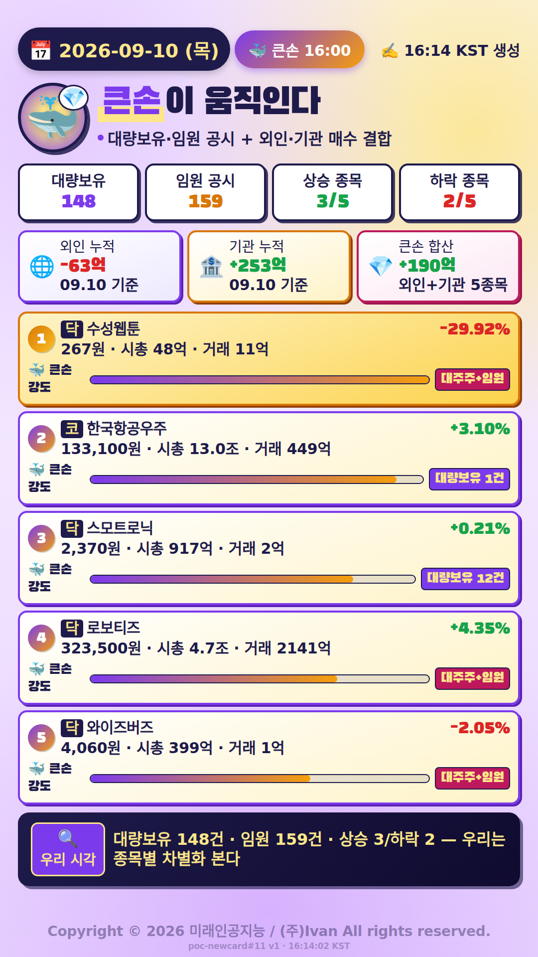 큰손이 움직인다