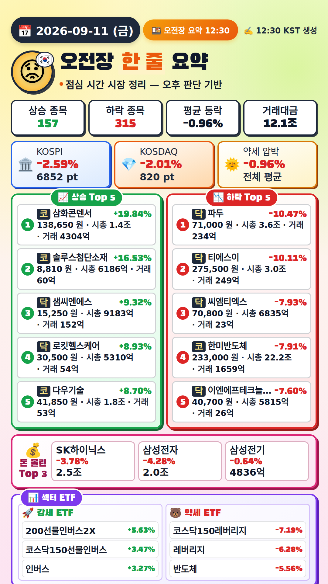 오전장 요약