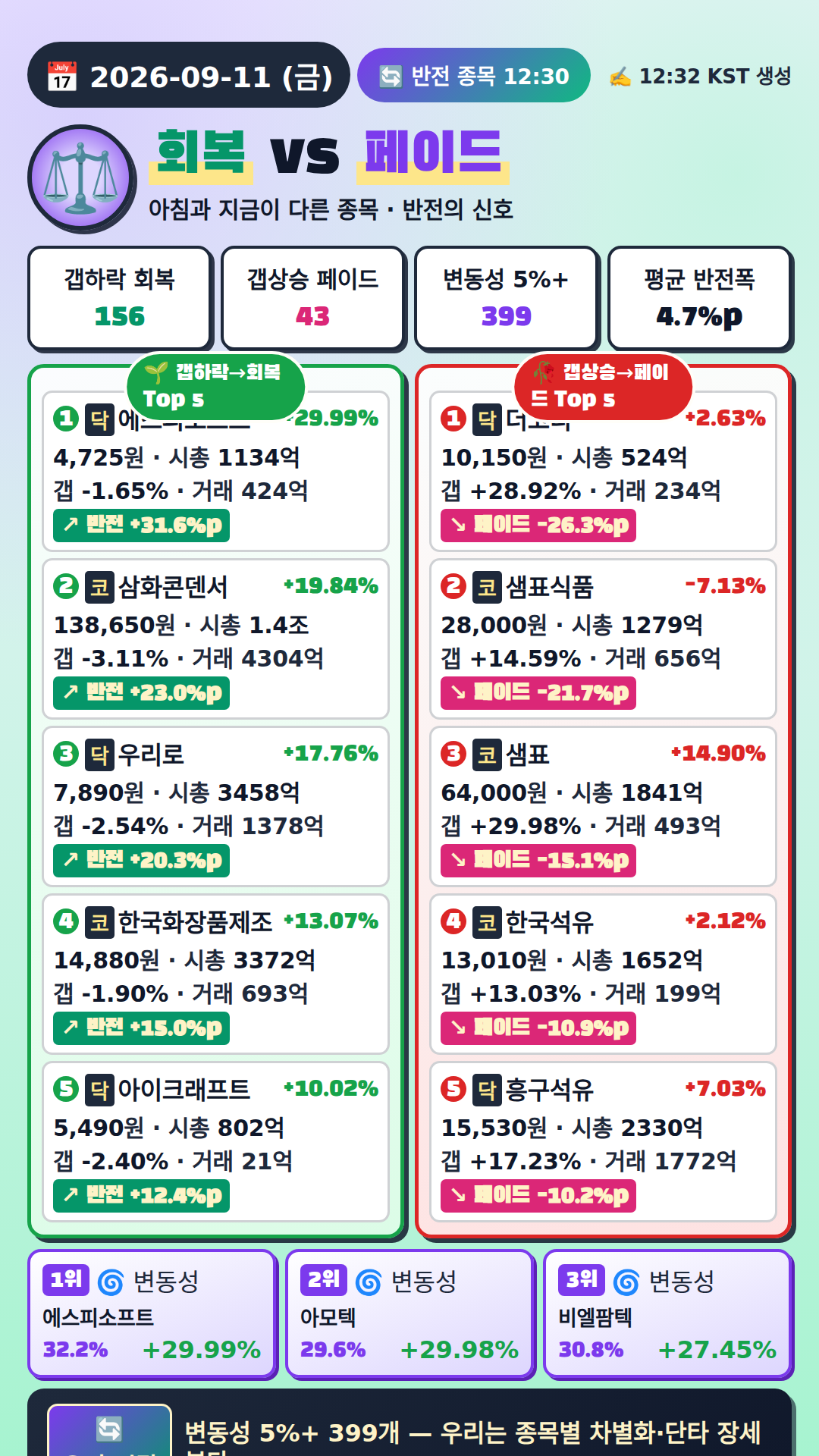 반전 종목