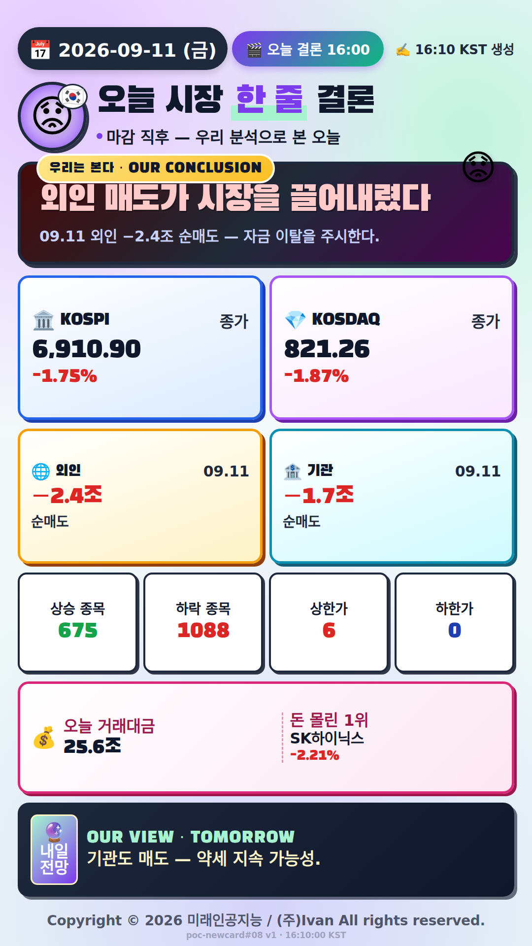 오늘 시장 한 줄 결론