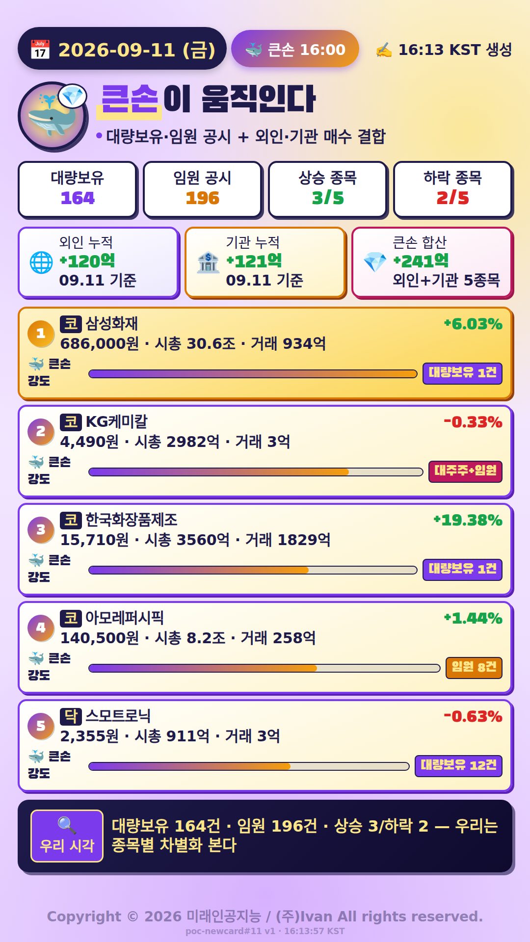 큰손이 움직인다