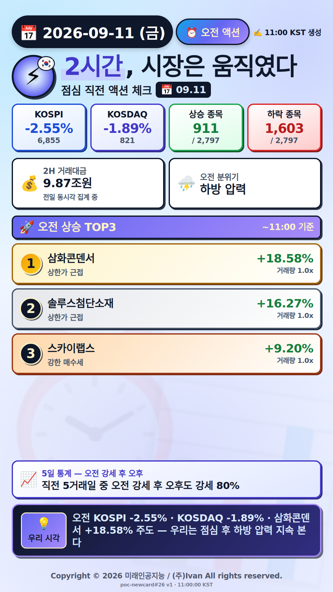 오전 액션 보고서