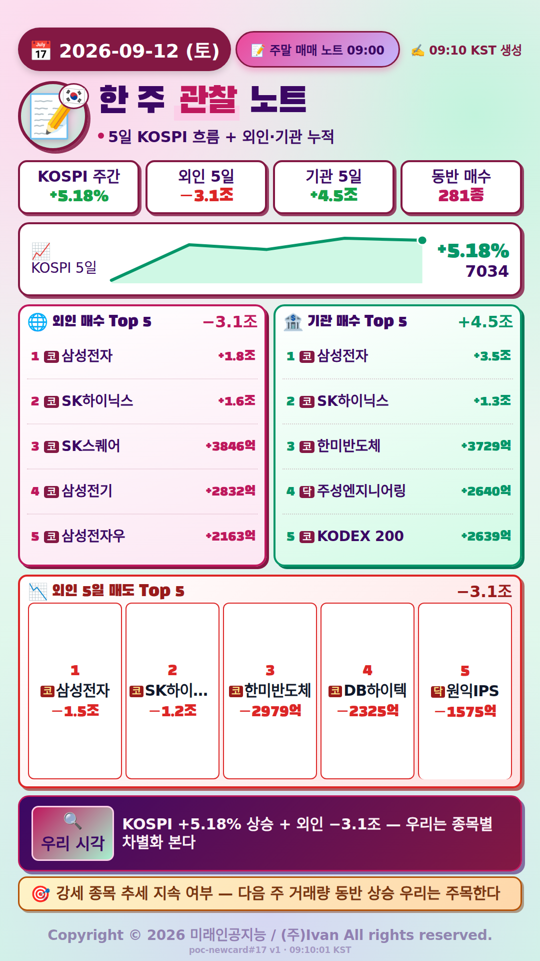 주말 매매 노트