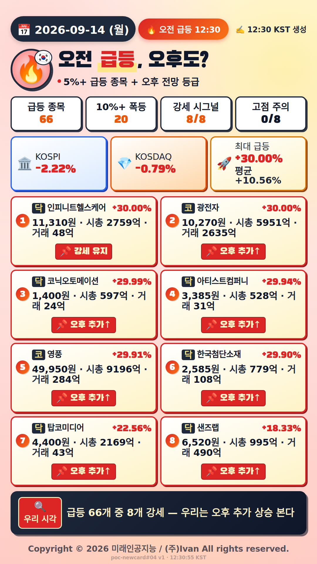 오전 급등 전망