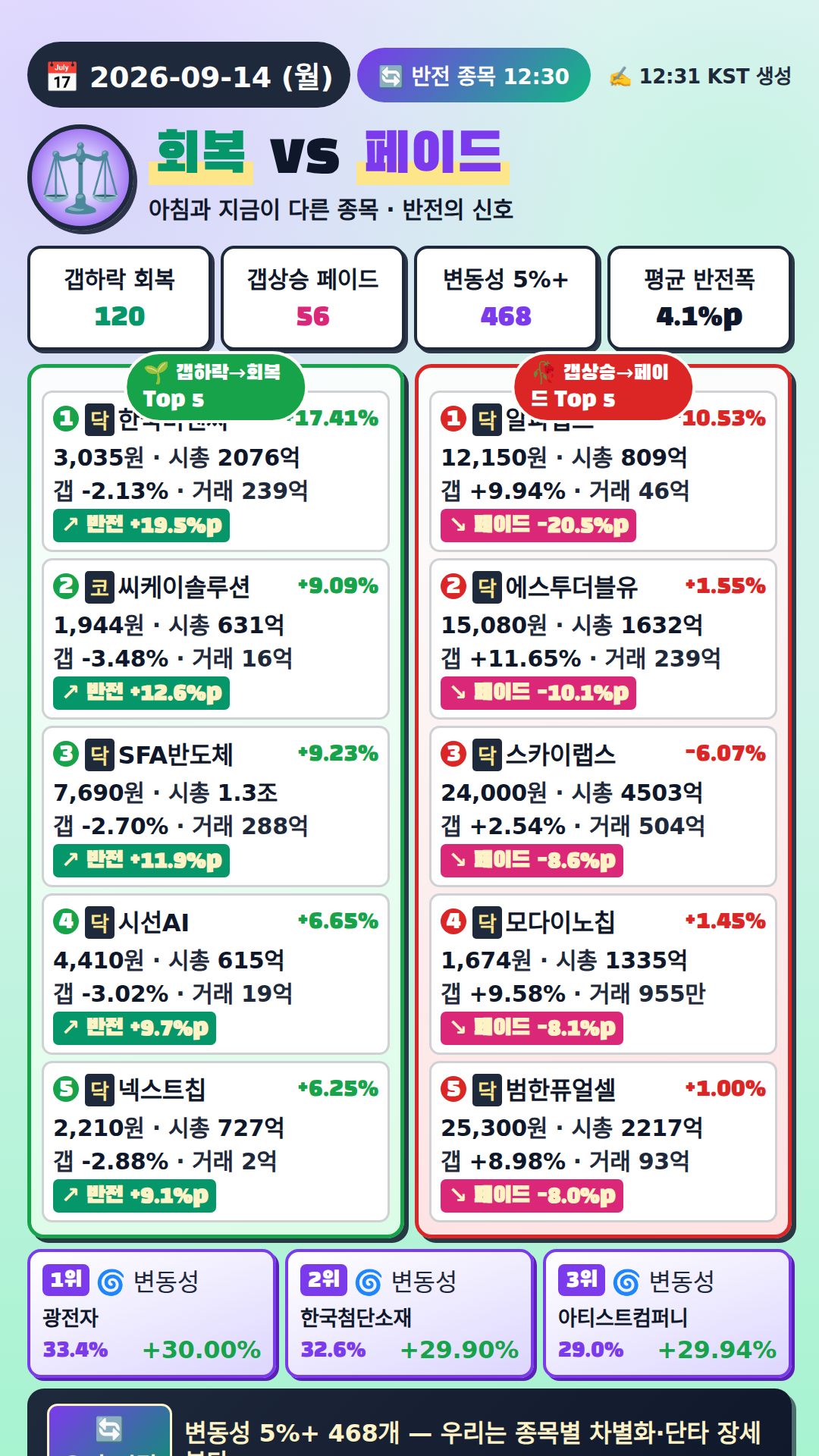 반전 종목