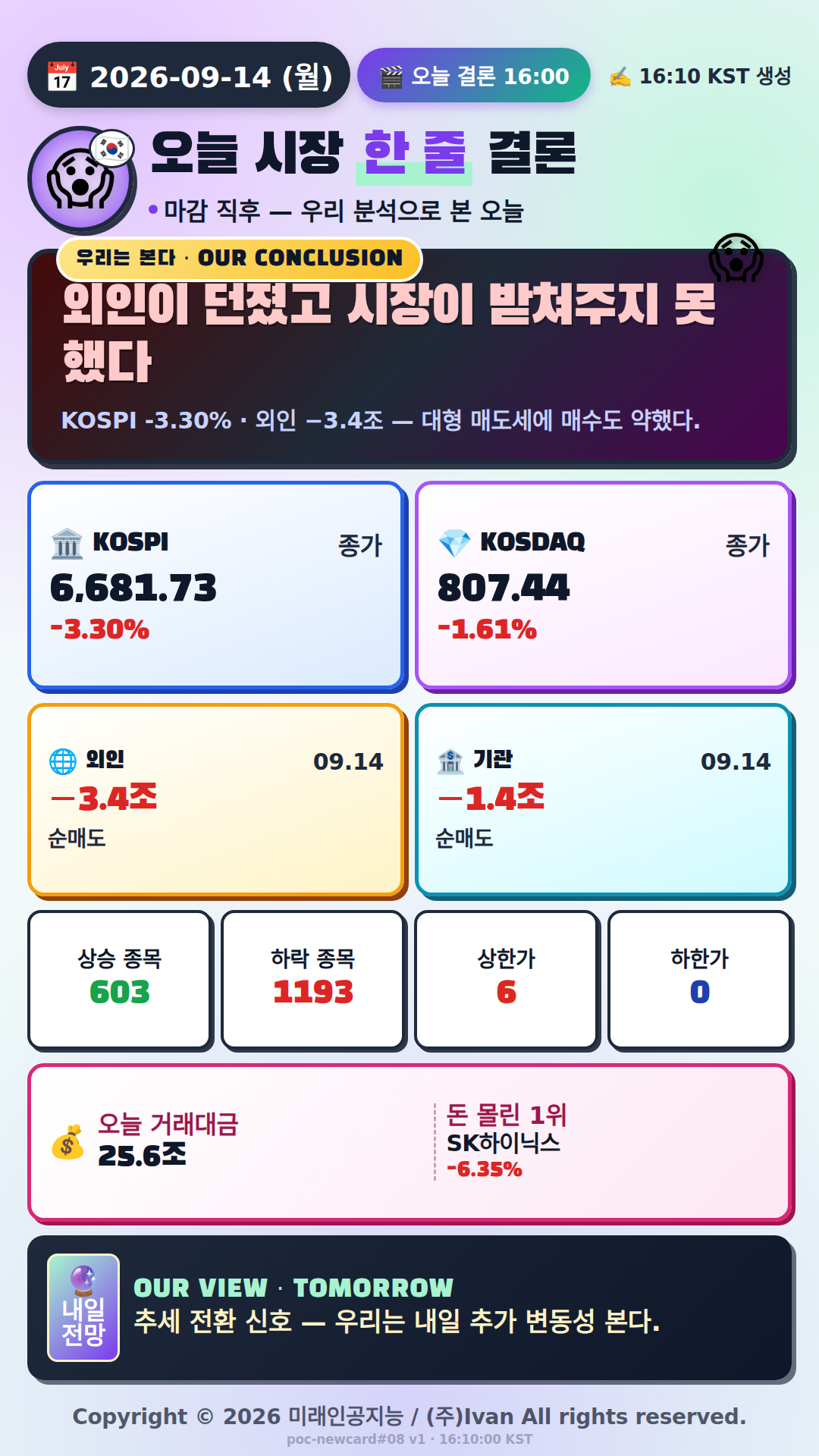 오늘 시장 한 줄 결론