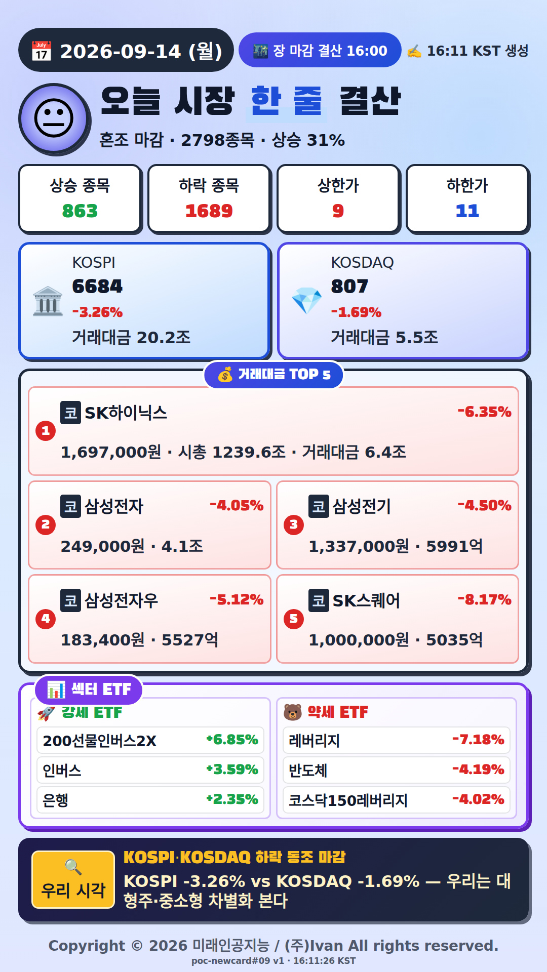 오늘 시장 한줄 요약