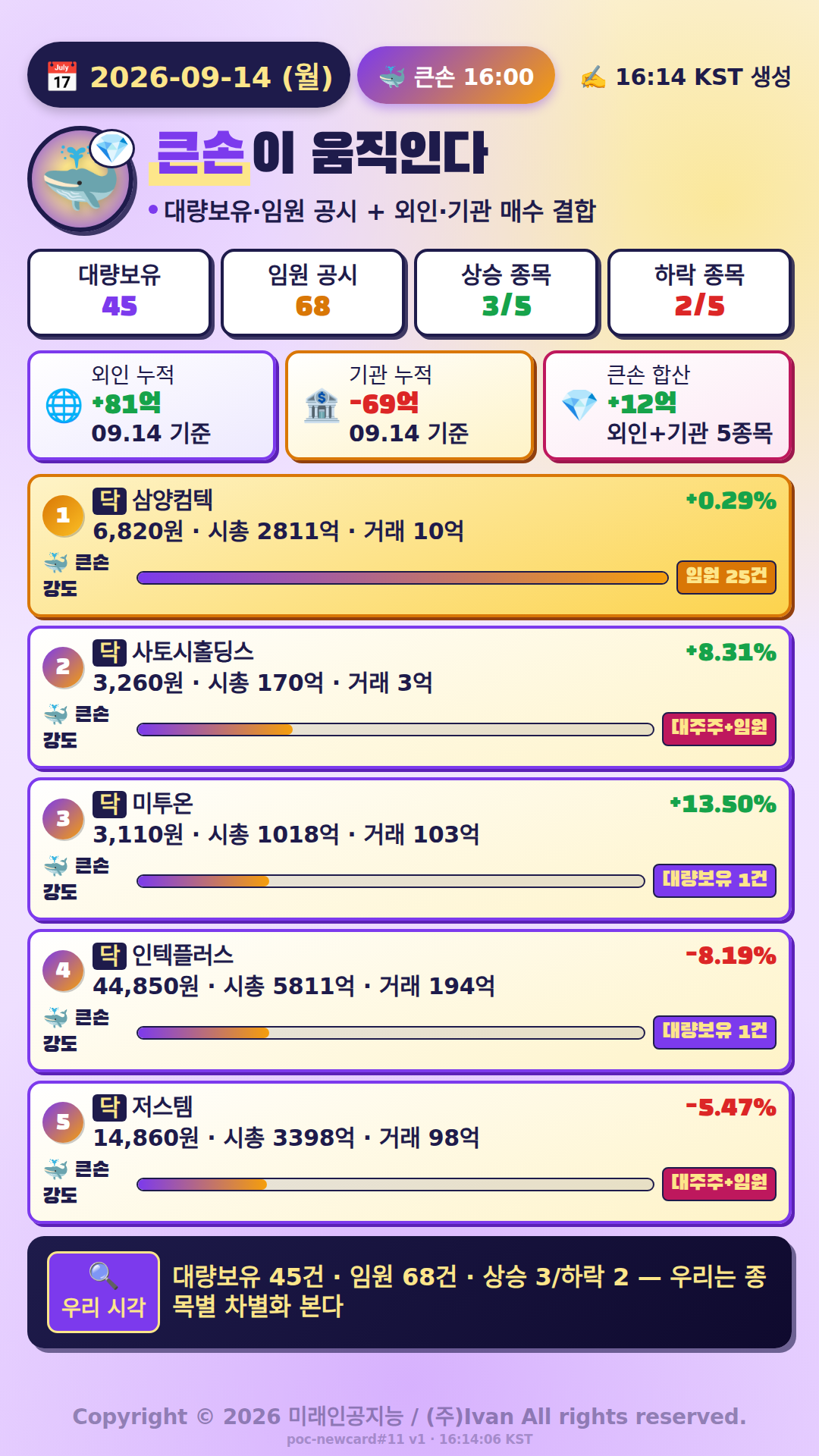 큰손이 움직인다