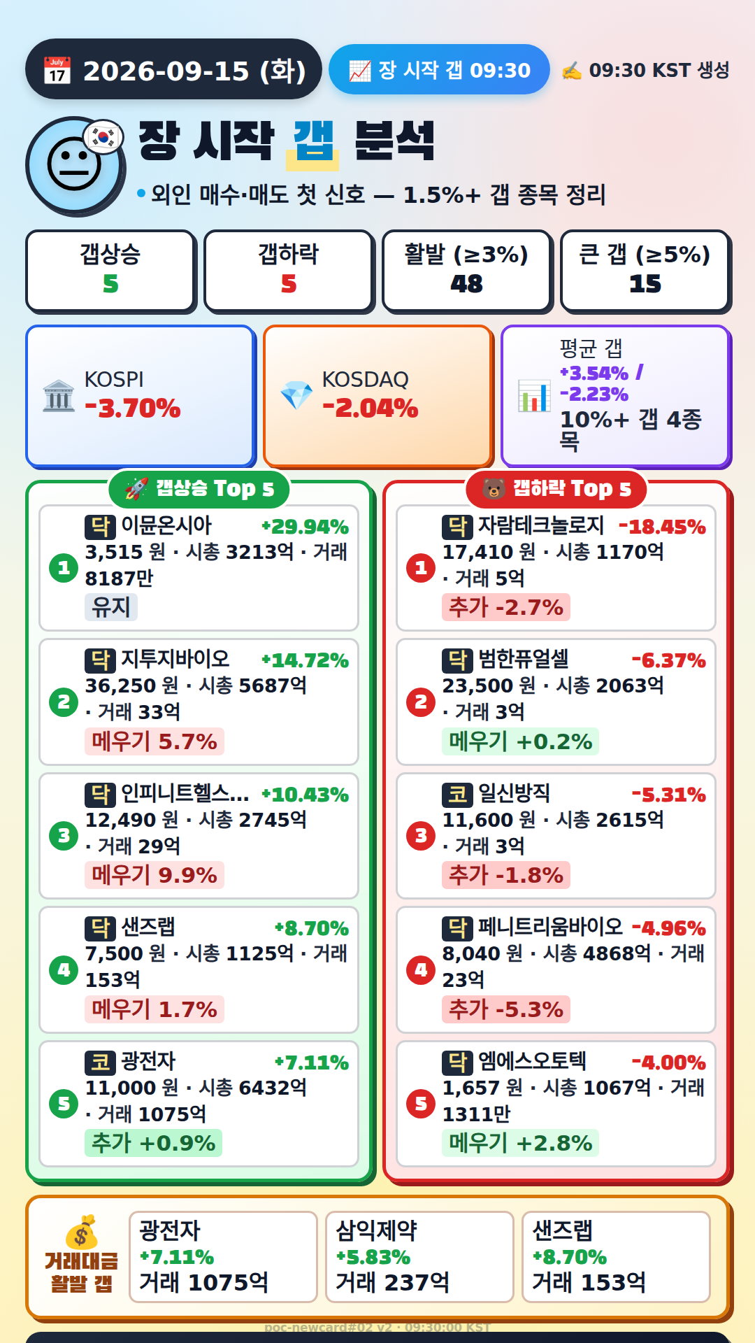장 시작 갭 분석