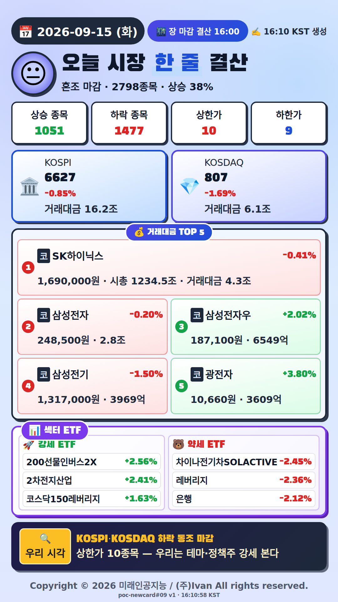 오늘 시장 한줄 요약