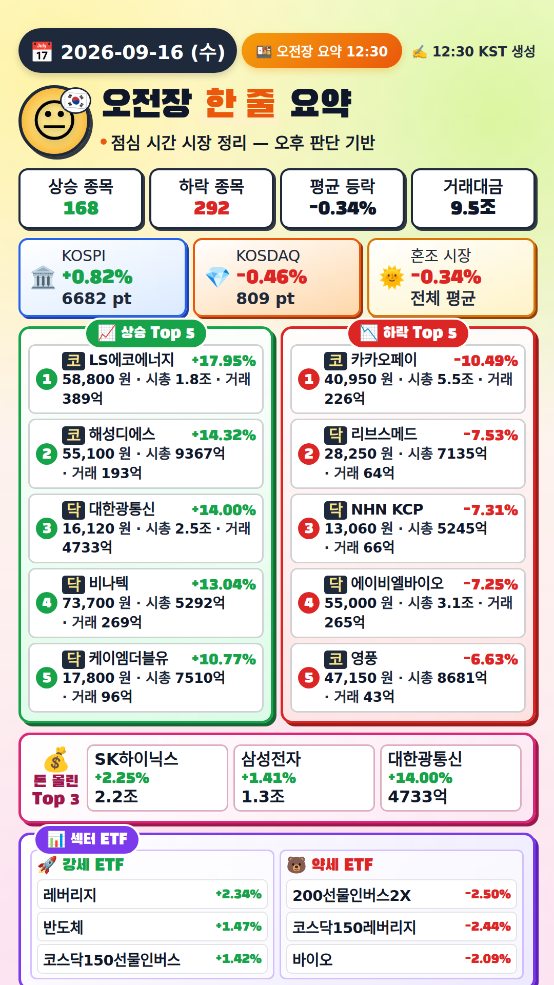 오전장 요약