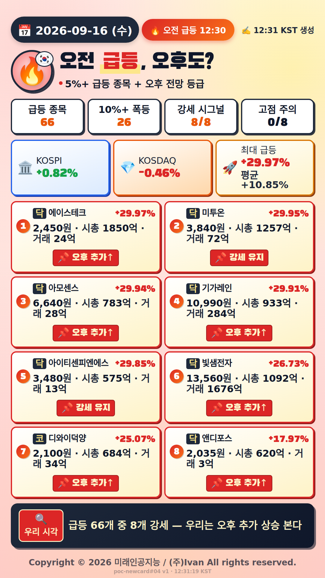 오전 급등 전망