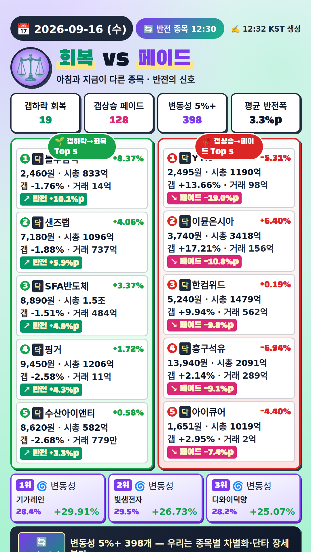 반전 종목