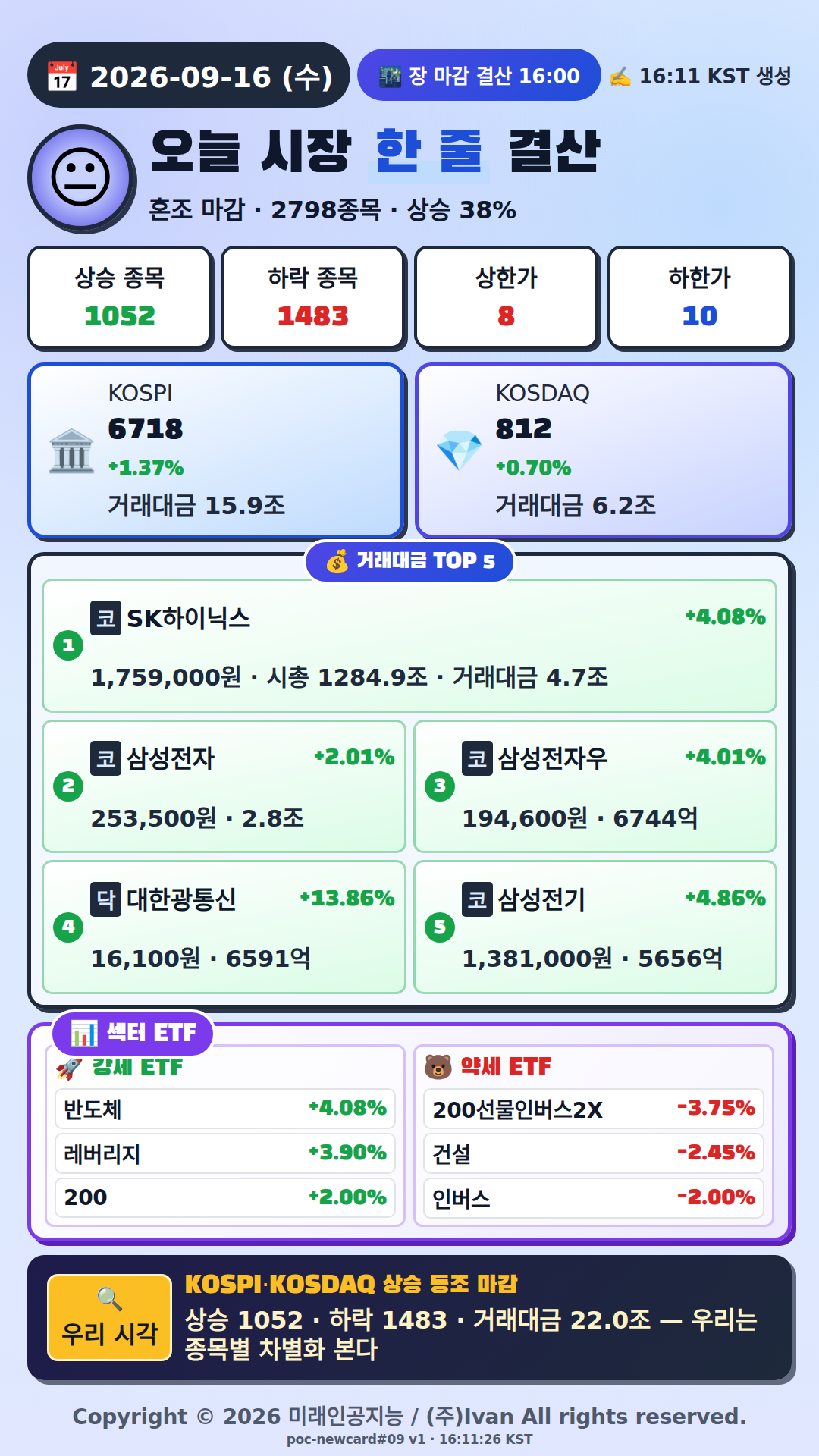오늘 시장 한줄 요약