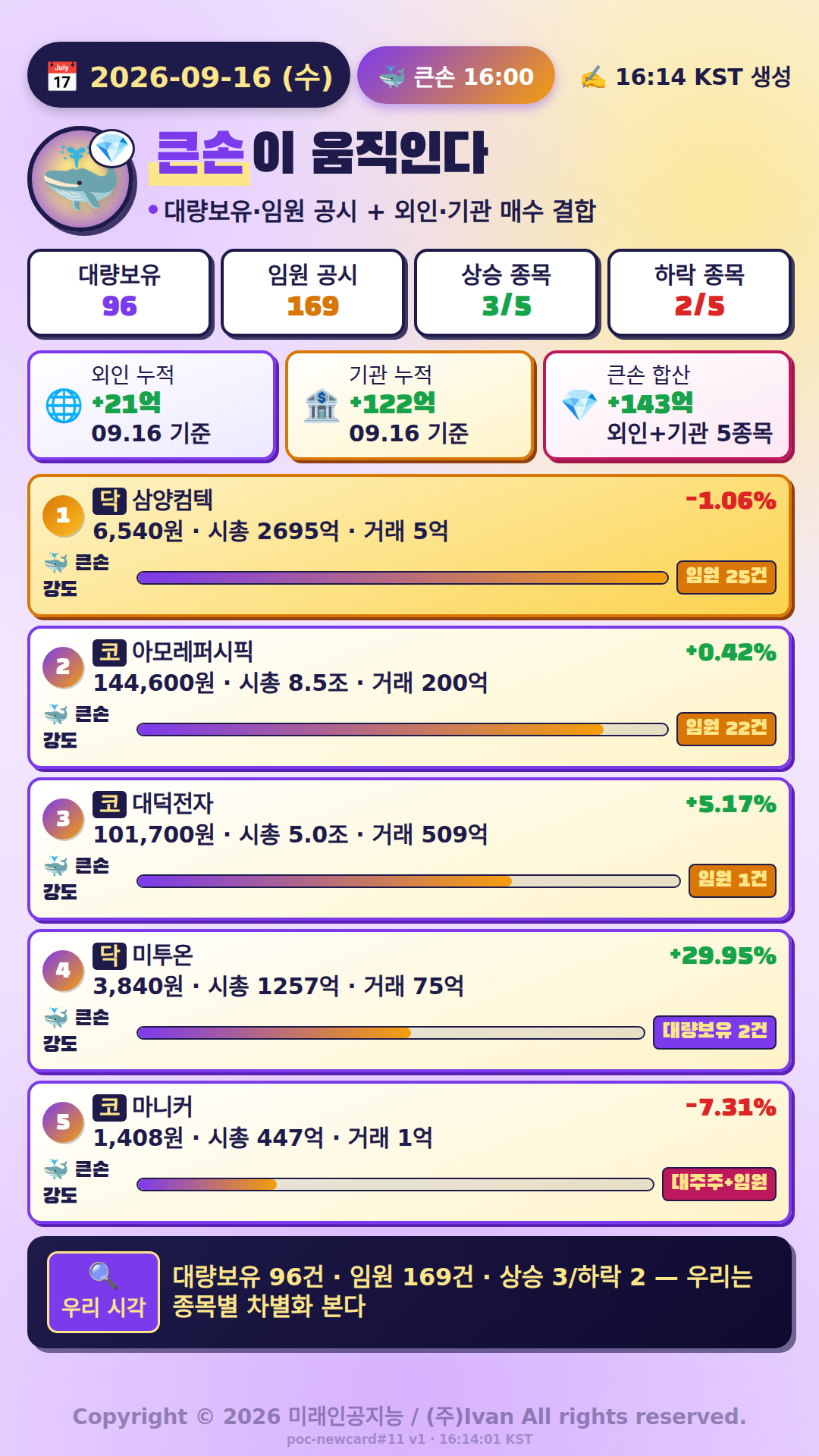 큰손이 움직인다